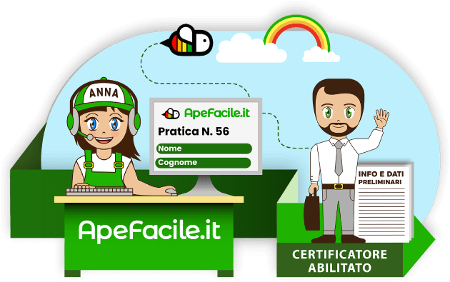 Fase 1 ottenimento Attestato di Prestazione Energetica su Apefacile.it