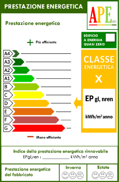 Indice di Prestazione Energetica di un Immobile