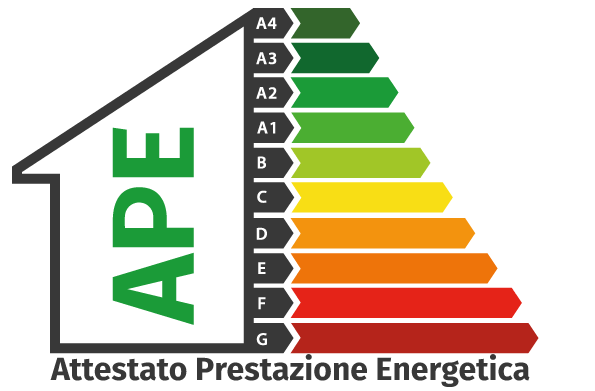 Attestato Prestazione Energetica da 45€: Certificazione Energetica APE