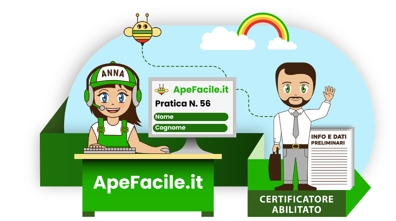 Fase 1 ottenimento Attestato di Prestazione Energetica su Apefacile.it