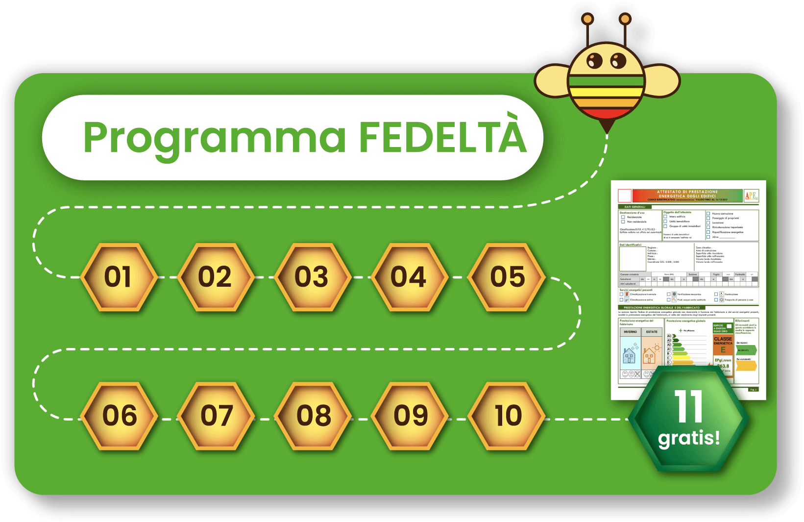 Programma fedeltà di ApeFacile.it