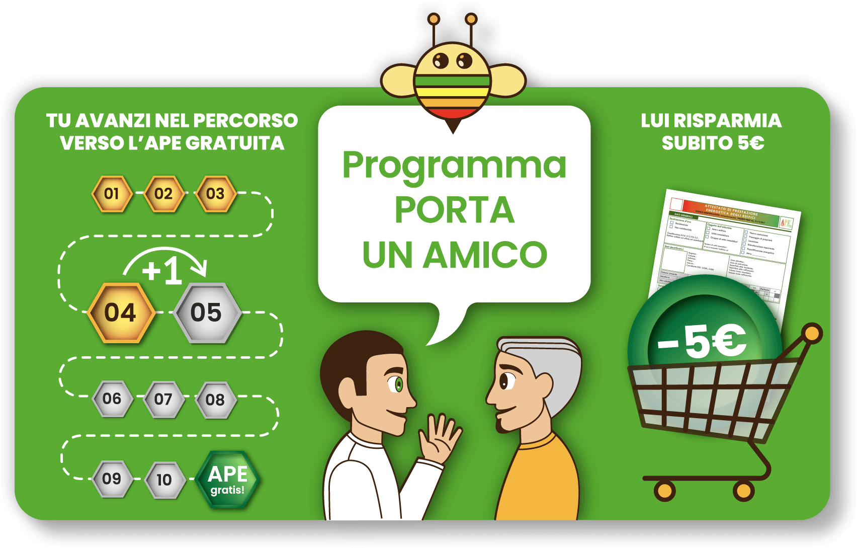 Programma porta un Amico di ApeFacile.it