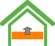 Adiacenze superiori