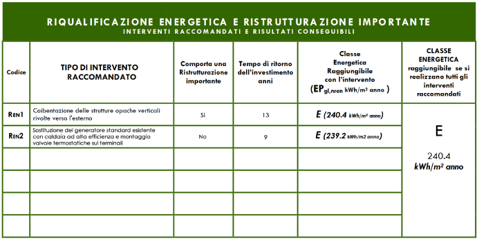 Sezione Riqualificazione energetica e ristrutturazione importante Certificato Energetico