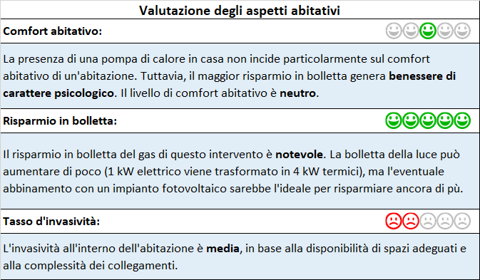 Tabella di valutazione degli aspetti abitativi nel quaderno verde