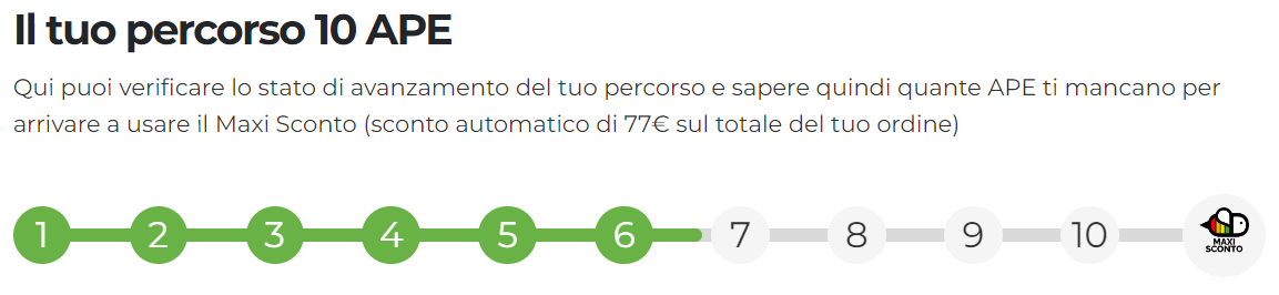 Monitora il tuo percorso 10 APE su apefacile.it