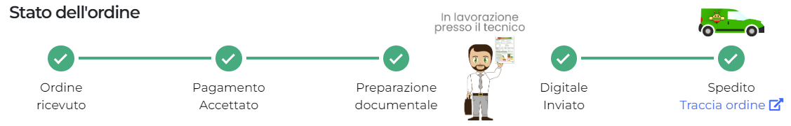 Ordini in Lavorazione di ApeFacile.it