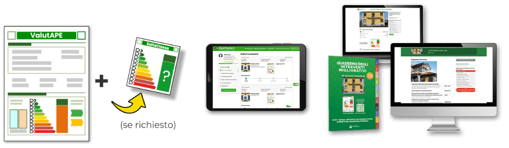 Cosa ricevi acquistando ValutApe e SaltaClasse di Apefacile.it
