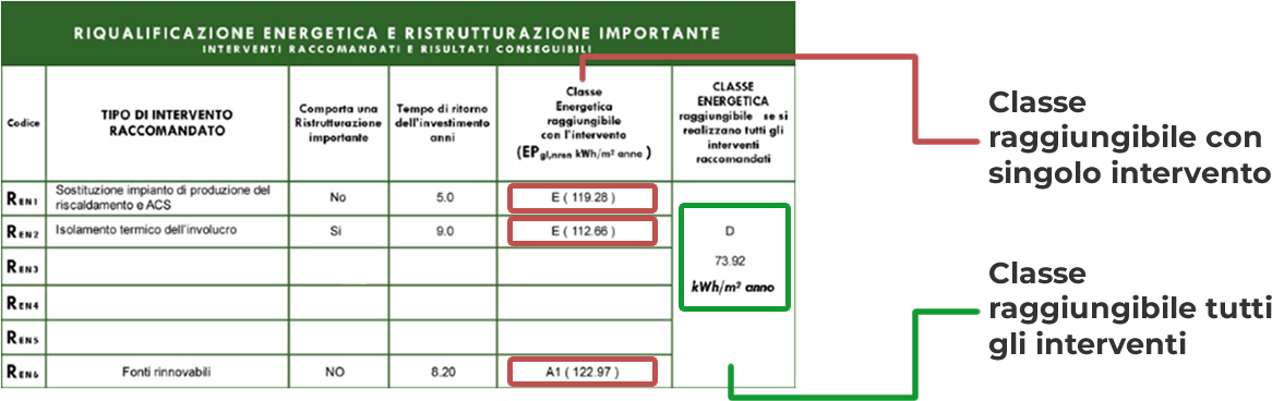 Tabella interventi raccomandati SaltaClasse