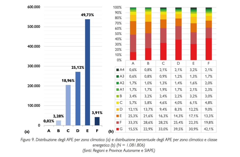 distribuzione_per_zona_climatica | Apefacile.it News e Info