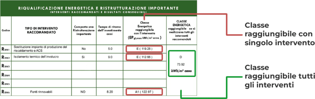 tabella_interventi_raccomandati | Apefacile.it News e Info Tabella degli interventi raccomandati nell'APE e classe raggiungibile