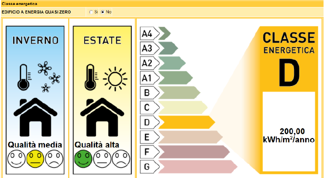 SACE - Invio nuovo attestato - Definizione classe energetica