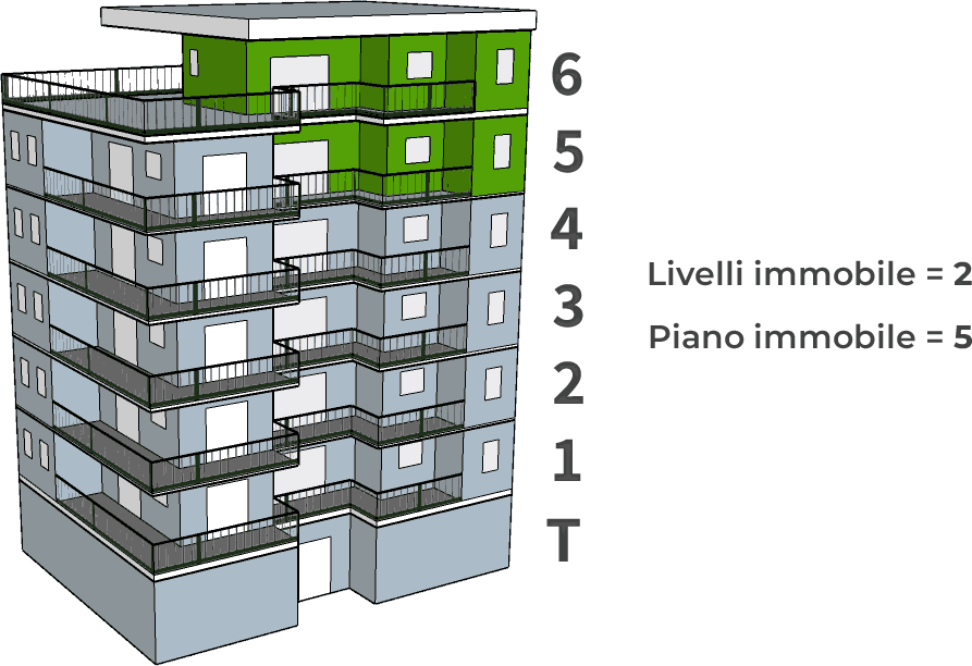 Livelli immobile - Appartamenti palazzo