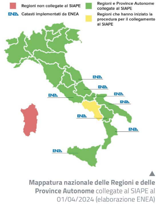 Enti collegati al SIAPE 2024