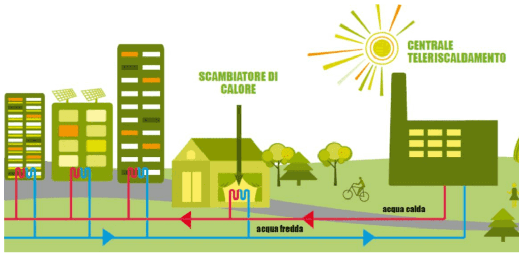 Requisiti minimi 2024 - Teleriscaldamento