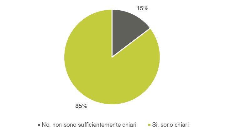 Chiarezza dei requisiti legislativi per il riconoscimento del certificatore