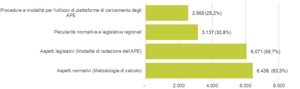 Elementi da approfondire maggiormente nei corsi di formazione