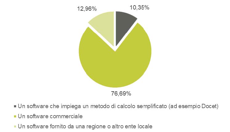 Software utilizzati per redigere l'APE