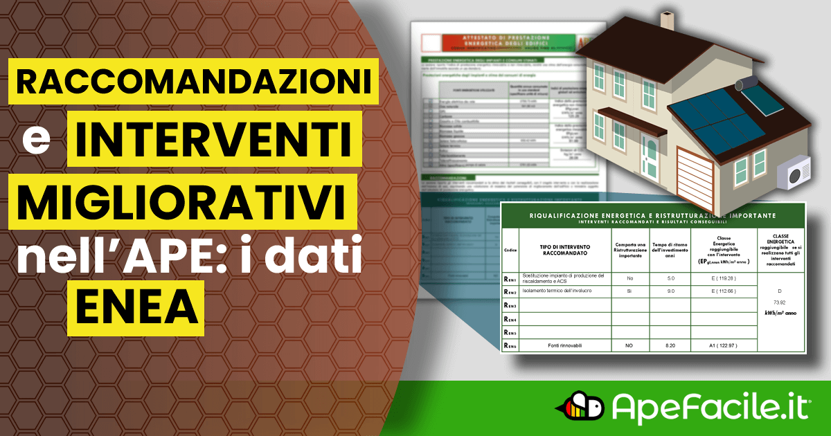 Raccomandazioni e Interventi Migliorativi nel Certificato APE: i dati nel Rapporto ENEA 2024